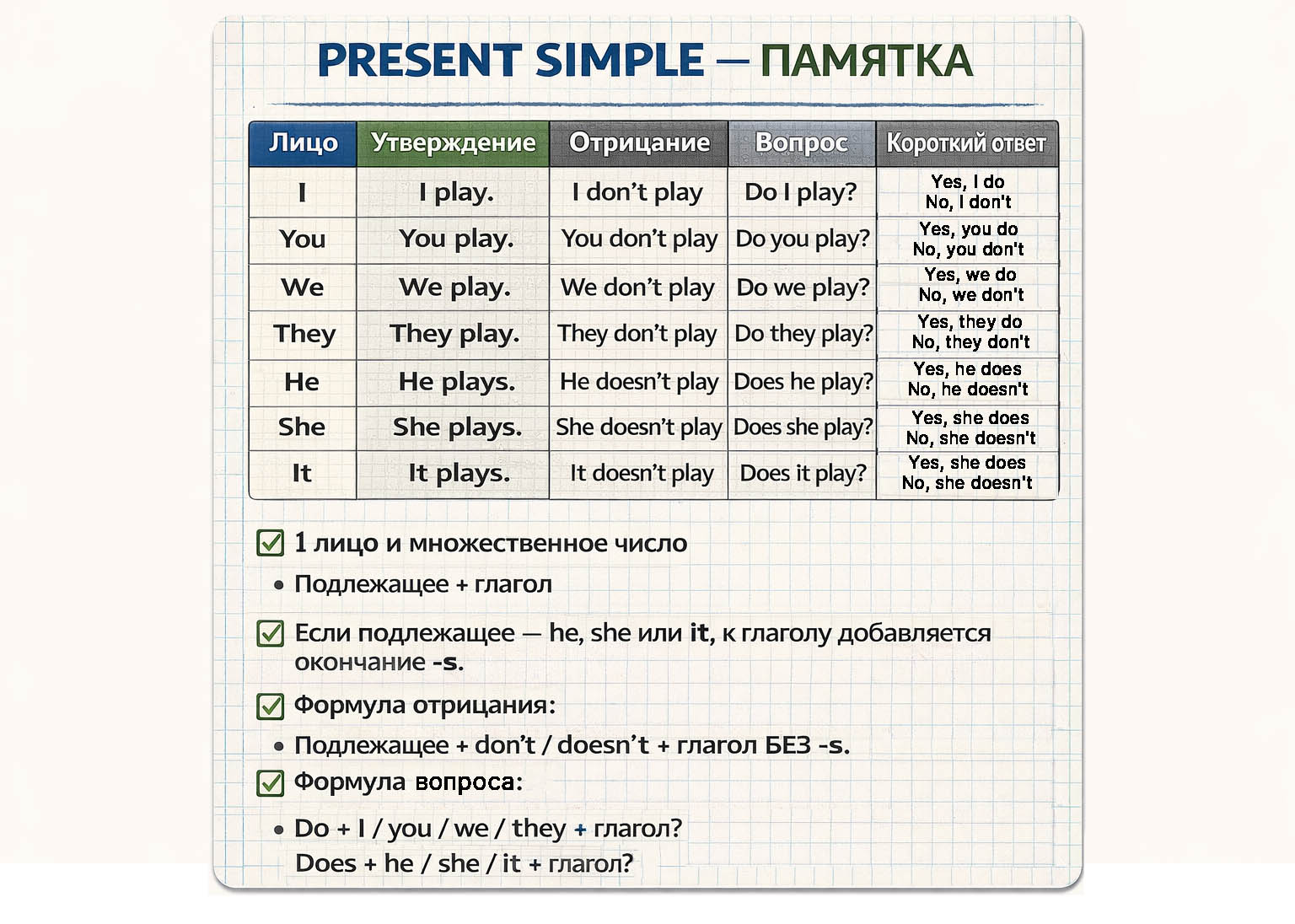 present-simple-pravilo-3-5-klass